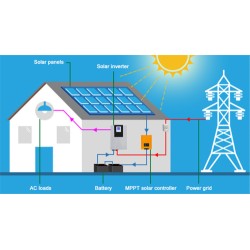 Xindun Wonder MPPT laddningsregulatorer för solenergi
