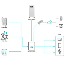 Joyvoit Energy Storage Batteries