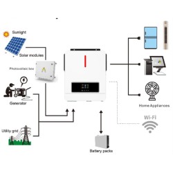 E-Able MPS Hybrid växelriktare för solkraft