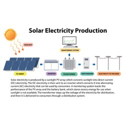 E-Able Kompletta Solcellssystem