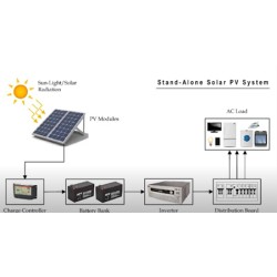 Kit complet de système solaire E-Able