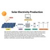 E-Able Komplettset Solaranlage