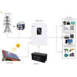 Onduleurs solaires hybrides Xindun HP Pro-T