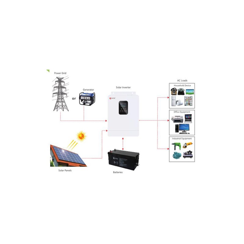 Xindun Hybrid Solar Inverters Specifications Hybrid Solar Inverter MPPT ...