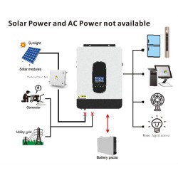 Onduleurs solaires hybrides E-Able