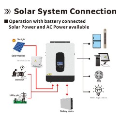 Onduleurs solaires hybrides E-Able