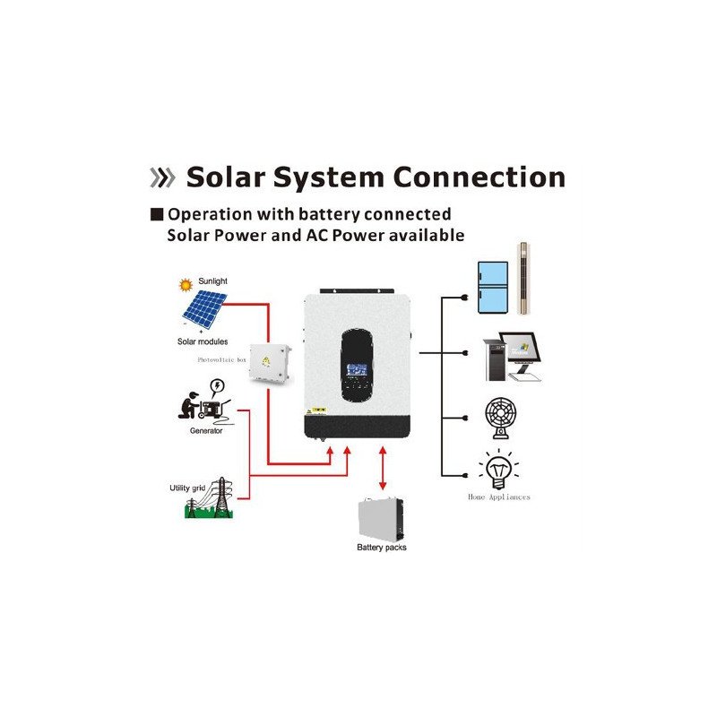 E-Able Hybrid Solar Power Inverters