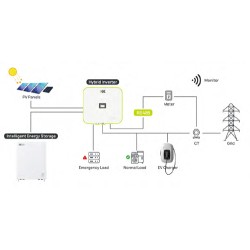 Système de stockage d'énergie IEETek