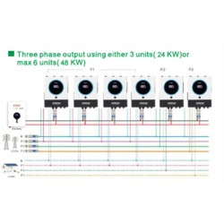 Sorotec Revo VM IV Hybrid-Solarwechselrichter