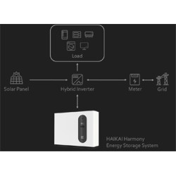 Système de batterie HaiKai Harmony Energy - 5,12 kWh