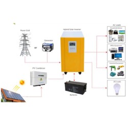 Onduleurs solaires hybrides Xindun