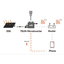 Tsun Solar Balkon-Mikrowechselrichter