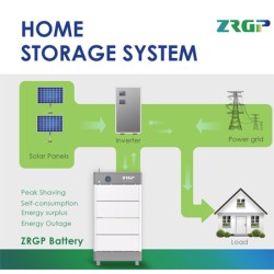 Module de batterie de stockage d'énergie ZRGP - 4,8 kWh