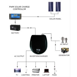 ZL Power Home Solar Power Inverter Chargers - 1VA/1.2VA/2VA