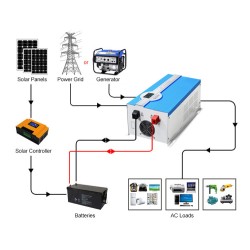 Xindun DA Solar Inverter Chargers: 4000W-7000W