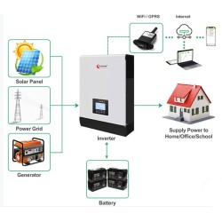 Xindun Solar PV Inverters