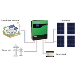 TTnergy Plus Solar Inverters