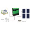 TTnergy Plus Solar Inverters