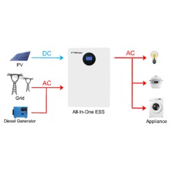 TTnergy Wall Energy Storage Systems