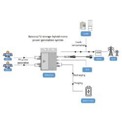 Milo Electric Solar-Balkonsysteme - 800W